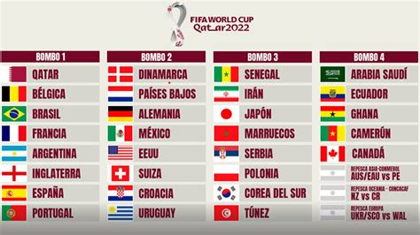 World Cup 2022: Qatar World Cup 2022 draw live - Archysport