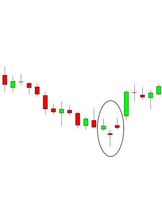 Bullish and Bearish Tri-Star Doji Candlestick Patterns - Meaning ...