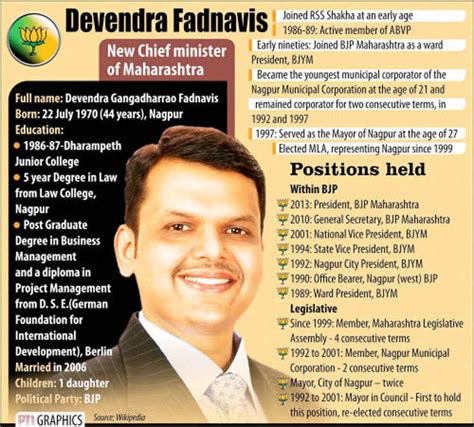 maharashtra CM: Devendra Fadnavis sworn in as chief minister of ...