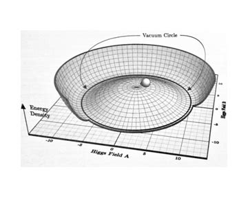 Notes: The Inflationary Universe