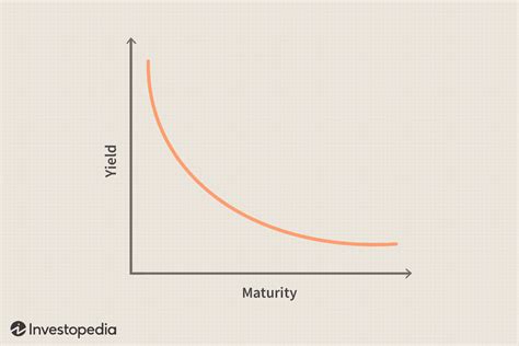 What Is the Isoquant Curve?