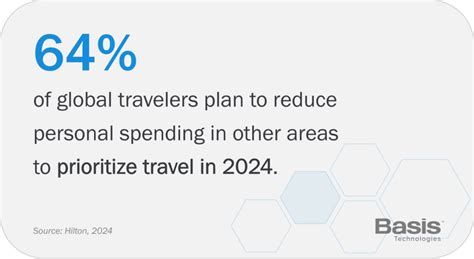 2024 Trends for Travel and Tourism Marketers - Basis Technologies