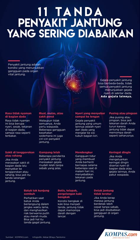 INFOGRAFIK: 11 Tanda Penyakit Jantung yang Sering Diabaikan