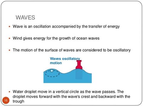 Hydrodynamics