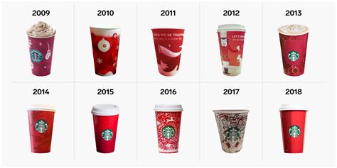 Starbucks' holiday cups seen through the years - Business Insider