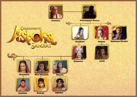 Ashoka-Family-Tree | Historical, Family tree, Historical period