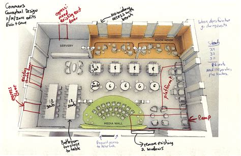 Op-Ed: Master Plan, New Middle School Cafeteria in Commons? – The Fieldston News