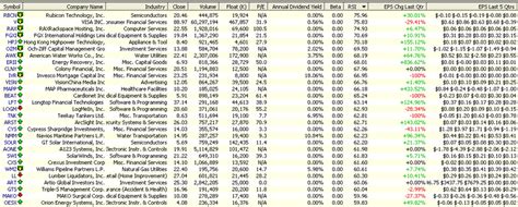 IPO Basics, Some Things to Consider Before Buying :: The Market Oracle