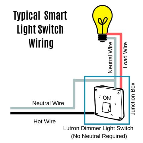 How To: Wemo light switch installation, no neutral — OneHourSmartHome.com