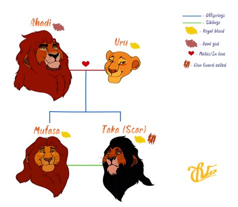 [Family Tree] Ahadi's Generation by vxxens on DeviantArt