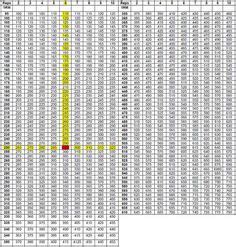 Weight Lifting Max Percentage Chart. Came in handy last week at ...