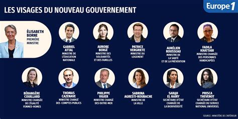 INFOGRAPHIE - Les visages du nouveau gouvernement d'Élisabeth Borne