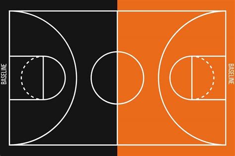 What is the Baseline in Basketball: Meaning, Strategies