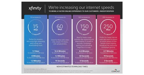 Comcast to Increase Internet Speeds for Twin Cities Customers at No ...