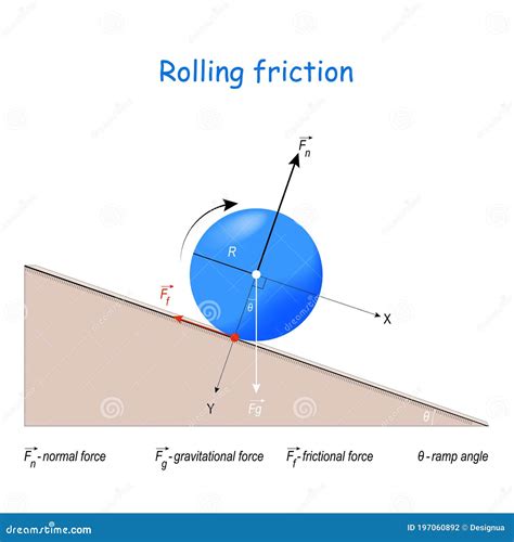 Frictional Force Infographic Diagram With Example Cartoon Vector ...