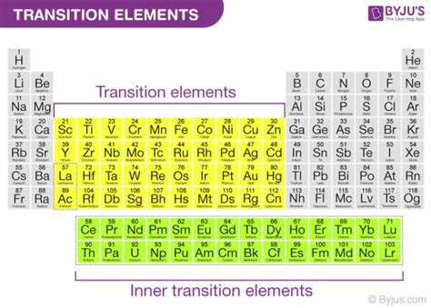 Ionization Energy Periodic Table Exceptions – Two Birds Home