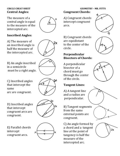 What Are The Circle Theorems