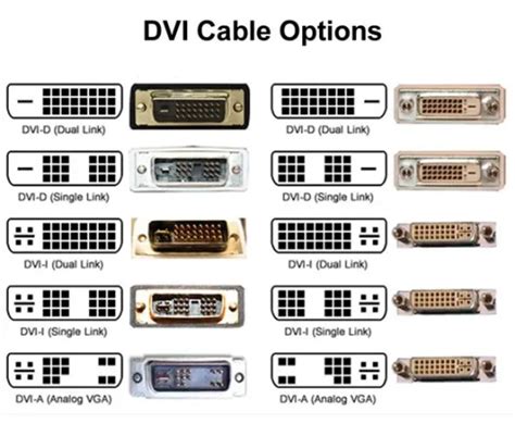 How many types of DVI Connectors are there?