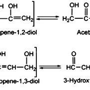 (PDF) Hydrogenolysis of glycerol to propylene glycol using heterogeneous catalysts in basic ...