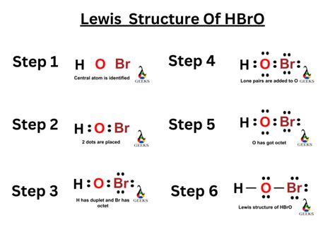 5 Steps to Draw HBrO lewis structure, Hybridization (Solved)