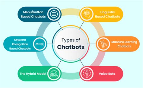 3 Most Important Types Of Chatbots & ML Algorithms Explained