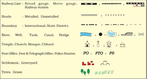 Maps (NCERT Class 6 Geography Chapter 4 Notes)