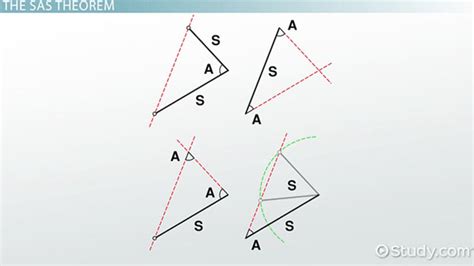 Side-Angle-Side (SAS) Triangle: Definition, Theorem & Formula - Video & Lesson Transcript ...