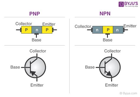 Junction Transistor (n-p-n and p-n-p Transistor) - Definition & Working