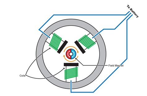 The brushed DC motor: Still a very viable option, Part 1: Operation ...