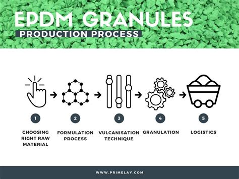 Why EPDM Granules is Important for Seamless Playground Flooring!