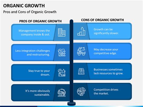 Organic Growth PowerPoint and Google Slides Template - PPT Slides