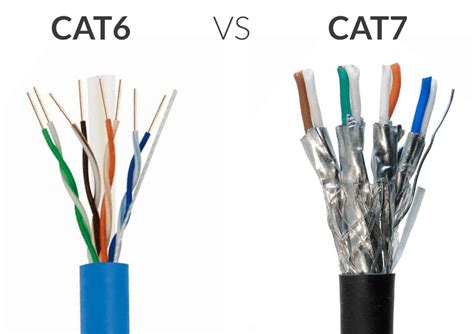 Cat6 vs Cat7 | Comparison, Transmission Speeds, Bandwidth - ElectronicsHub USA