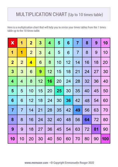 Rainbow Multiplication Chart Printable Printable Multiplication Flash ...