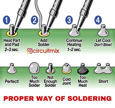 Engineering Tube on Instagram: “Follow👉 @tech_landofficial Basics of ...