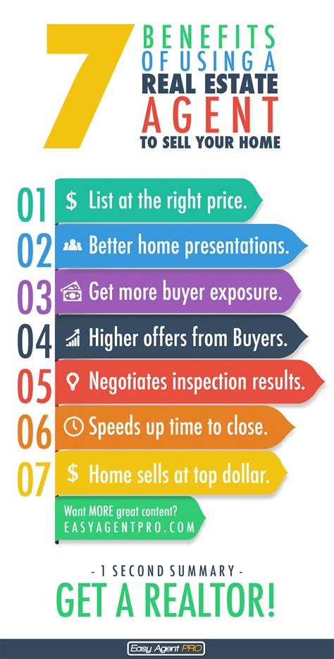 7 Reasons To Use A Real Estate Agent To Sell Your Home [INFOGRAPHIC]