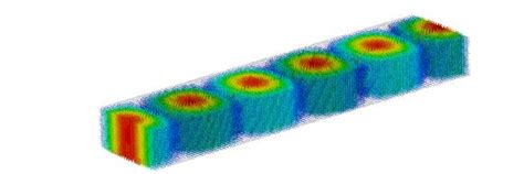 What is rectangular waveguide