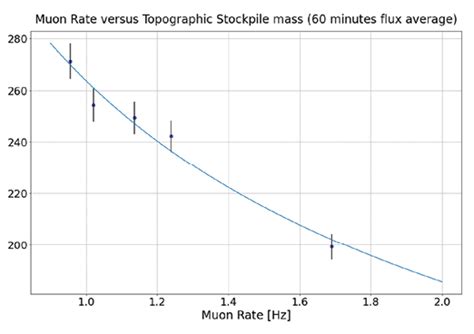 The Muon telescope - Canadian Mining Journal