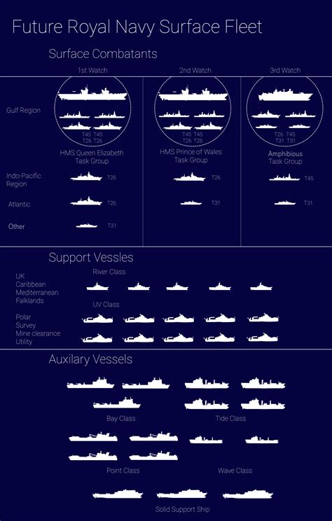 A possible future Royal Navy fleet [1909*3000] : r/WarshipPorn