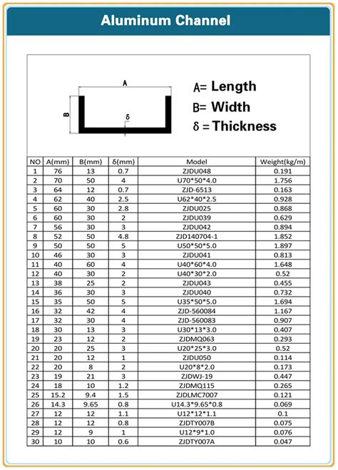 Anodized Harga Aluminium C Channel Section Profile - Buy Harga ...