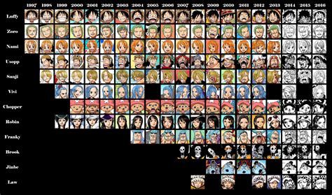 anime onepiece: One Piece Anime Art Style Evolution