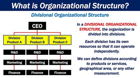 What is Organizational Structure? - YouTube