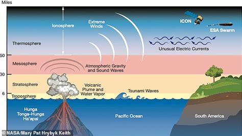 Tonga volcanic eruption produced the highest plume on record - Big World Tale