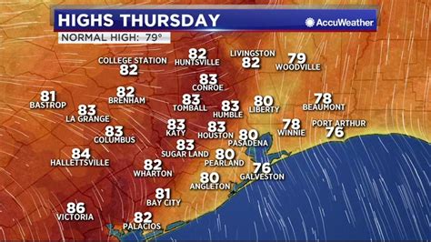 Houston Weather: Clouds return Thursday, Storms Saturday | abc13.com