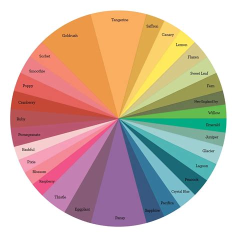 Color Theory: Using Split-Complementary Colors | Make It from Your Heart