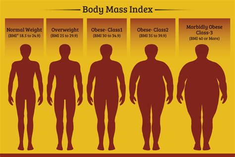 Morbid Obesity - Causes, Symptoms Diagnosis & Treatment | Truweight