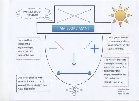 Slope Man School Algebra, Maths Algebra, Middle School Math, Math ...