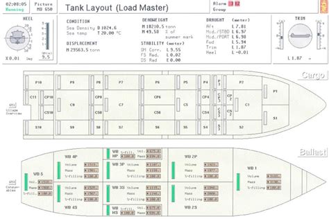 Cargo, ballast & consumables tank layout | Download Scientific Diagram