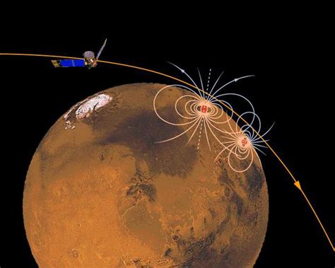 Magnetic Sources in the Crust of Mars