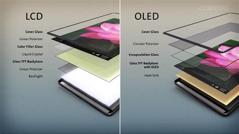 Amoled Vs Oled Vs Lcd Whats The Difference Which Is Best | Porn Sex Picture