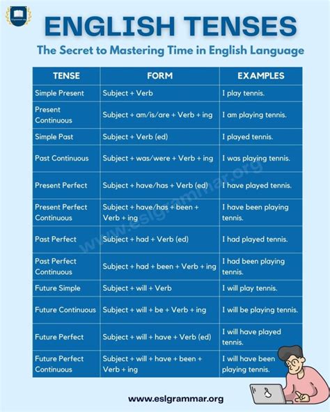 12 Tenses In English Examples - Printable Templates Free